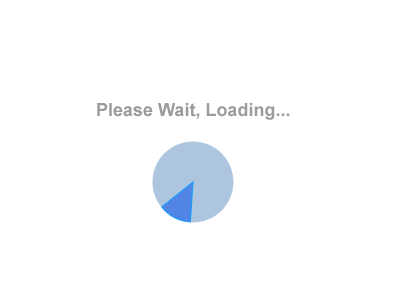 Please wait..